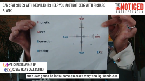 The-UnNoticed-Entrepreneur-podcast-guest-Richard-Blank-Costa-Ricas-Call-Center.-21d85f99d165a57bfc.png